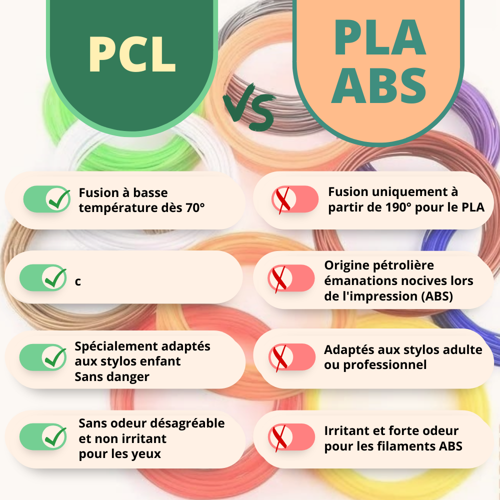 Lot de 20 Filaments PCL Stylo 3D | ABBICREA – Enfants